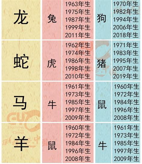 蛇馬羊三會|十二生肖貴人；三合 (相生)、六合 (相合)、三會、相沖 (六沖)、相。